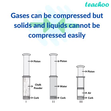 which of the following explains why gases can be compressed